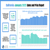 2025 01 CA Sales n Price Report
